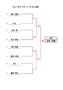 第31回アクエリアスカップ　ドロー表(3)のサムネイル